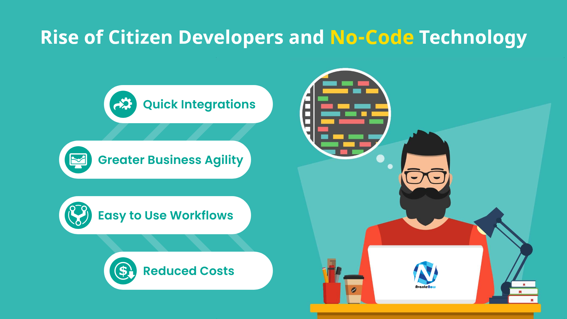 RISE OF CITIZEN DEVELOPERS AND NO-CODE TECHNOLOGY